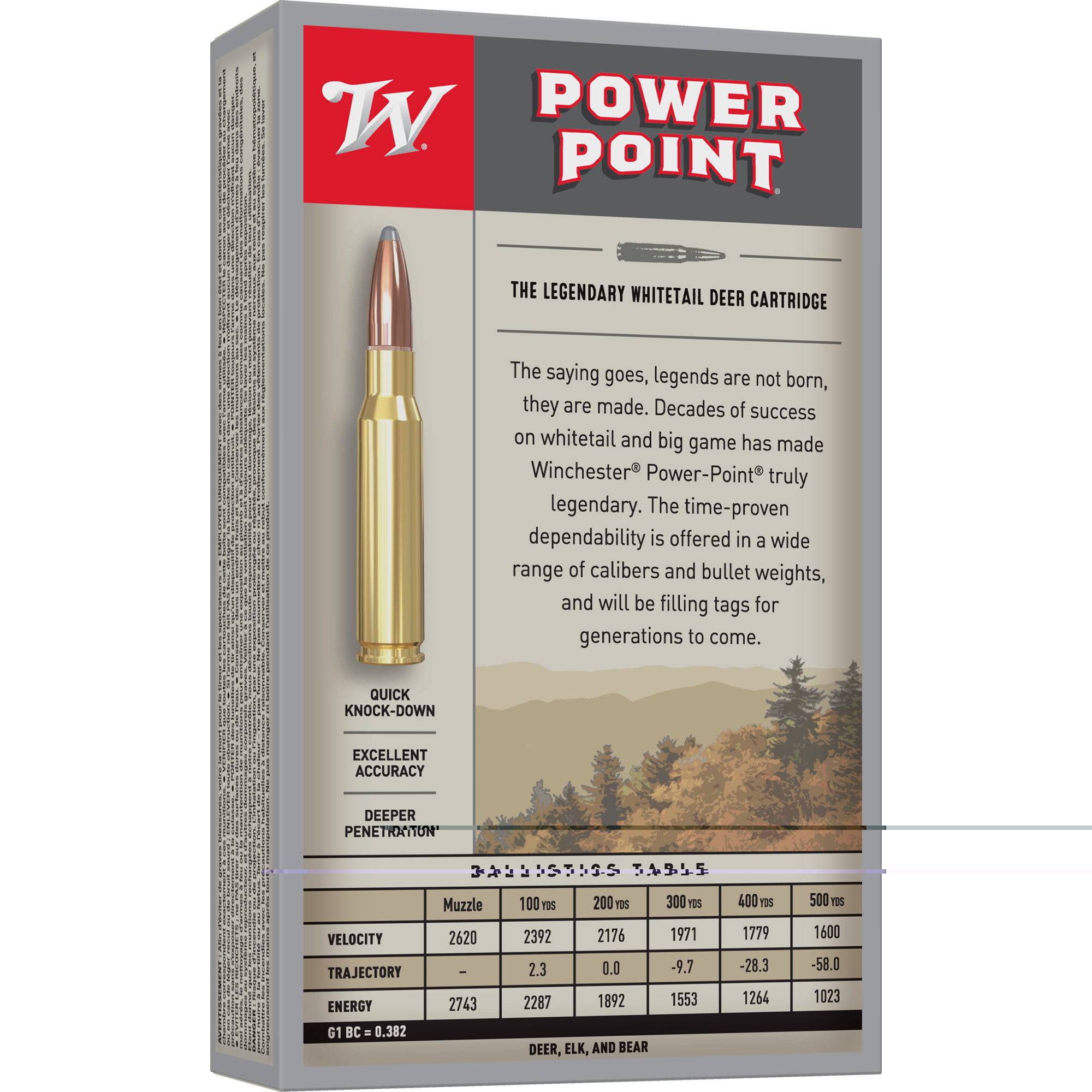 Winchester SuperX Power Point .308win Ammunition 180gr 20ct - Image 2